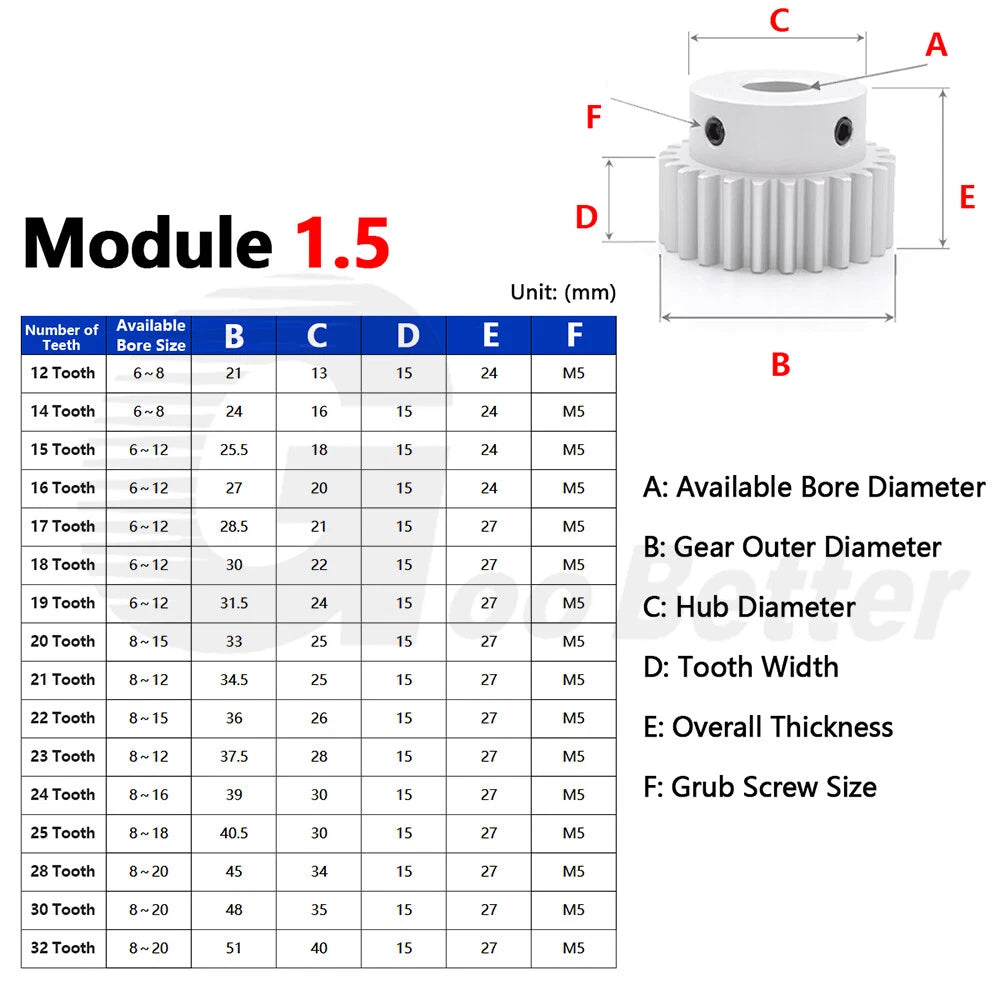 Spur Gear Aluminium Mod 1.5 with Hub 12- 32 Tooth Pinion Motor Gear Bore 6-20mm