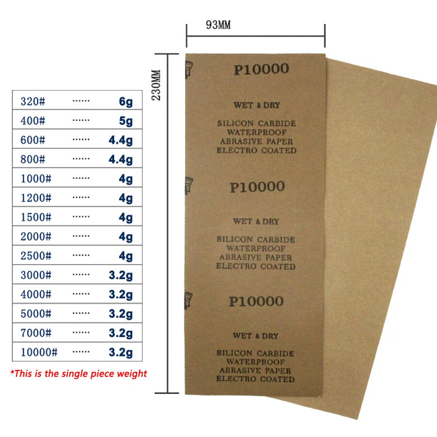 93x230mm Silicon Carbide Wet & Dry Sandpaper — P60 to P10000 Grit Waterproof Paper Sheets for Metal Wood Auto