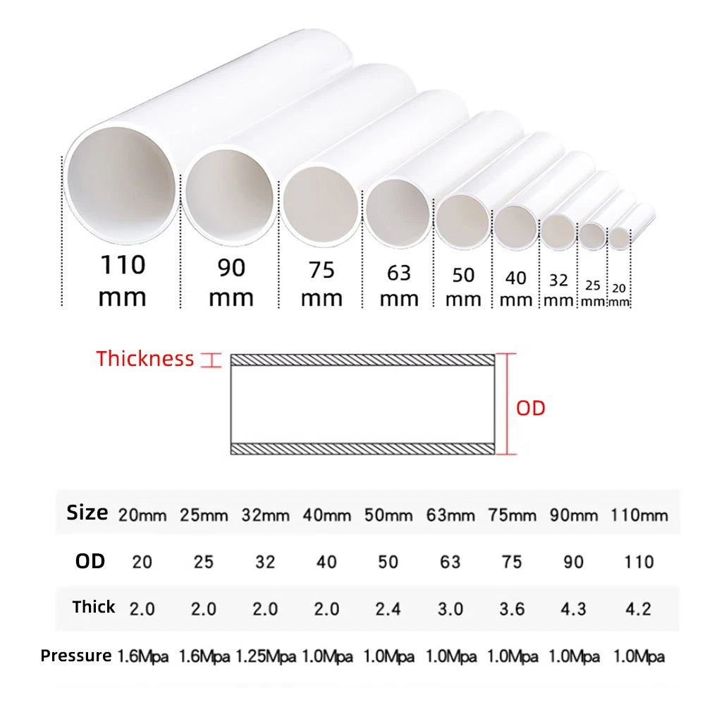 PVC Round Pipe Tube | Solvent Weld | OD 20–110mm | 13 Colors | Plumbing & Aquarium