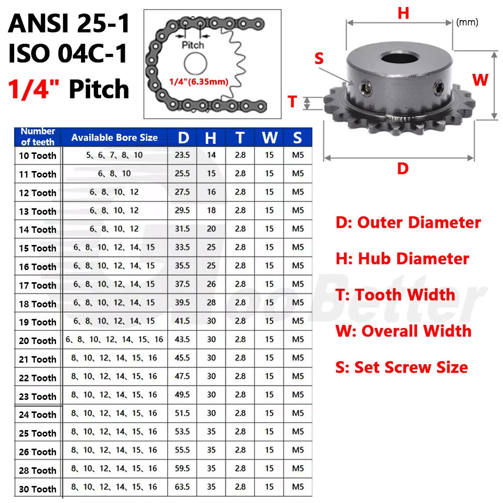 200X 25H 04C 1/4" Pitch Roller Chain Sprocket C45 Steel 12 Tooth 10mm Bore Black