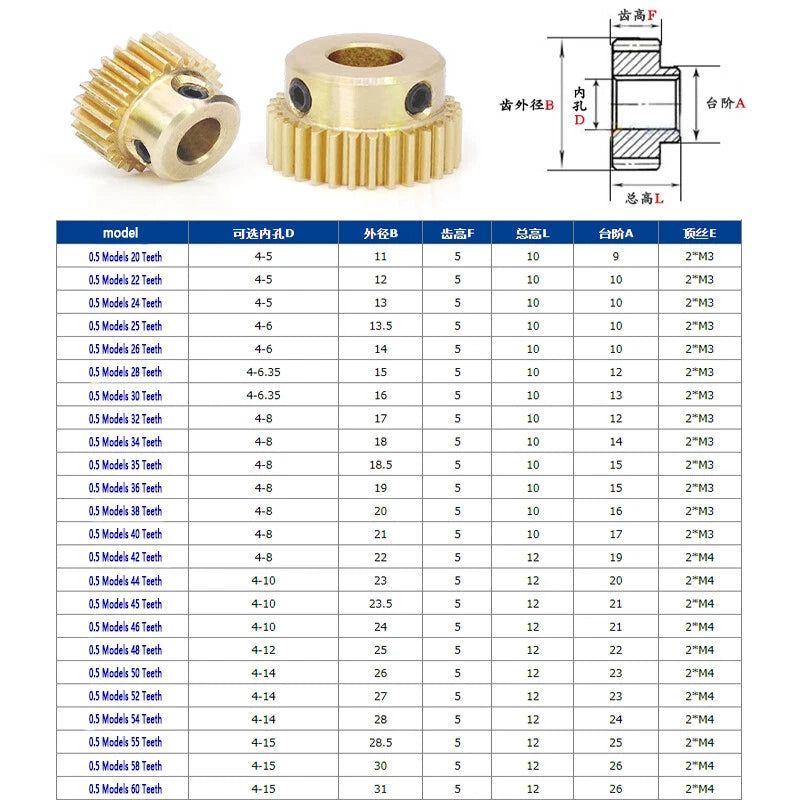 Mod 0.5 Brass Pinion Gear Spur Gears 20-60 Teeth 4-15mm Bore With Screw Hardened