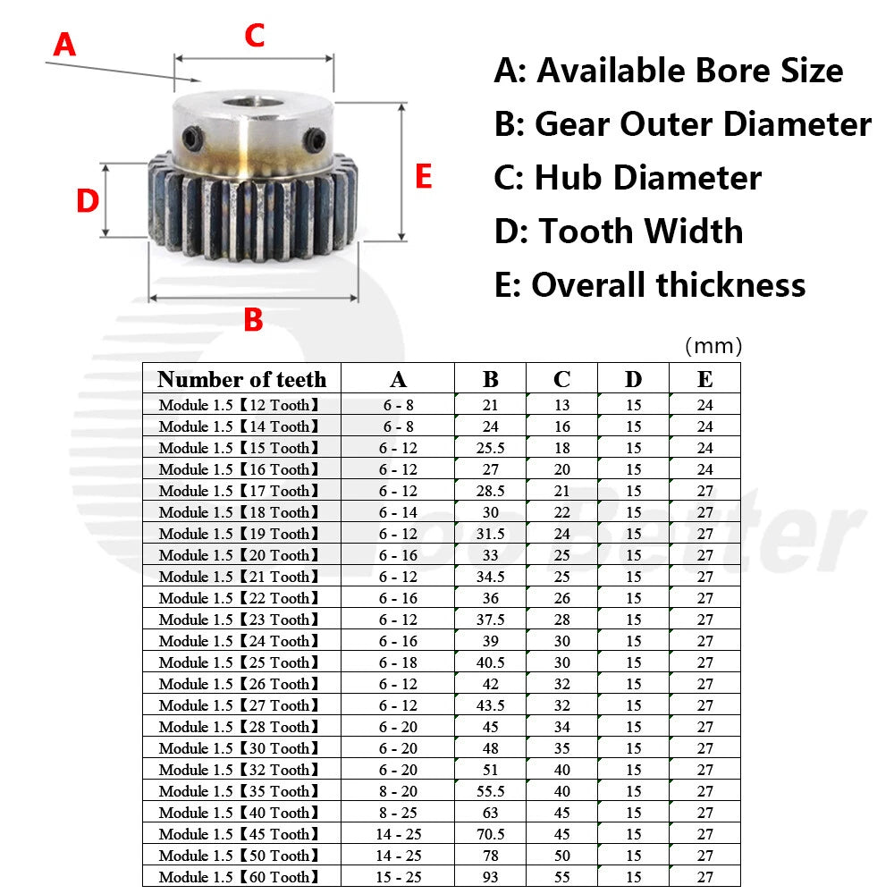 Spur Gear C45 Steel Mod 1.5 with Hub 12-60 Tooth Motor Pinion Hardened Precision