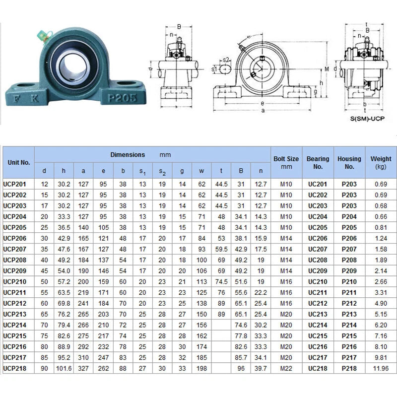 UC Metric Self Lube Bearing Inserts Bearings UC 203 - UC 220