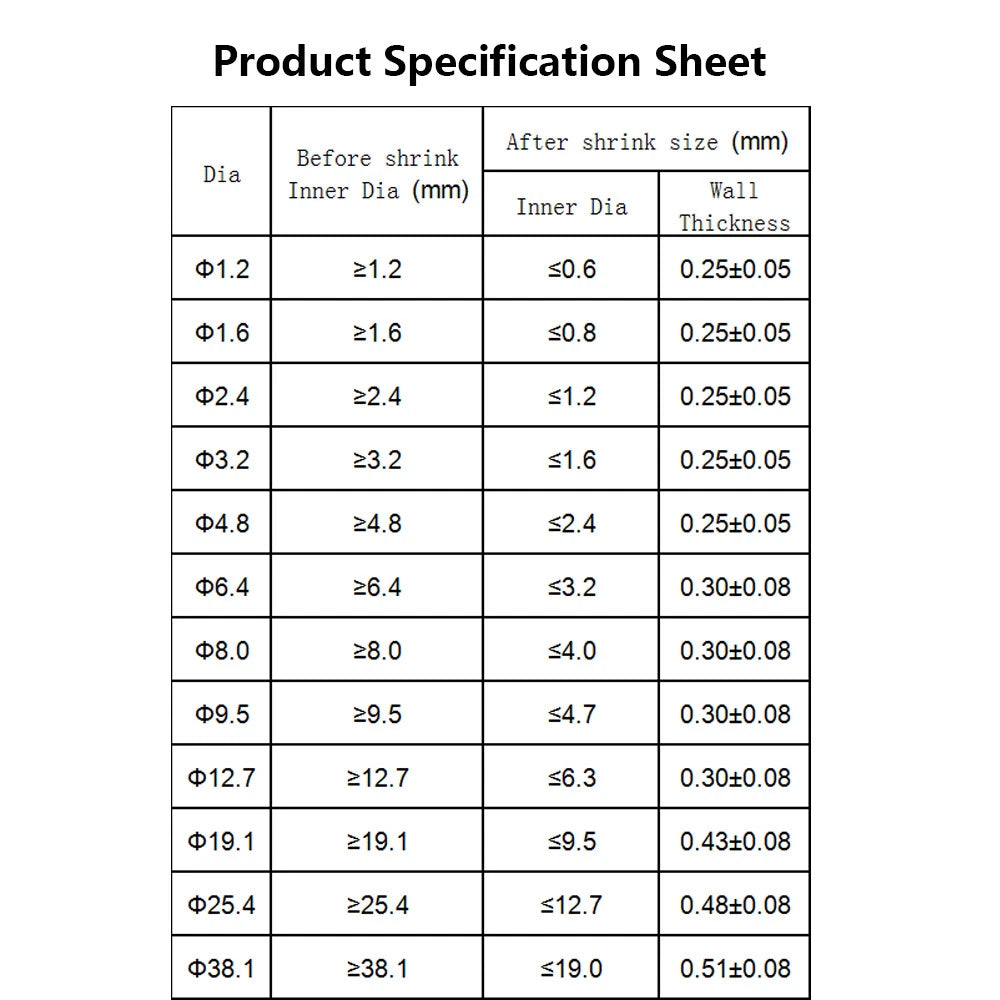 2:1 PVDF Heat Shrink Tubing — Black & Clear, 0.8mm to 19.1mm, 175°C Rated