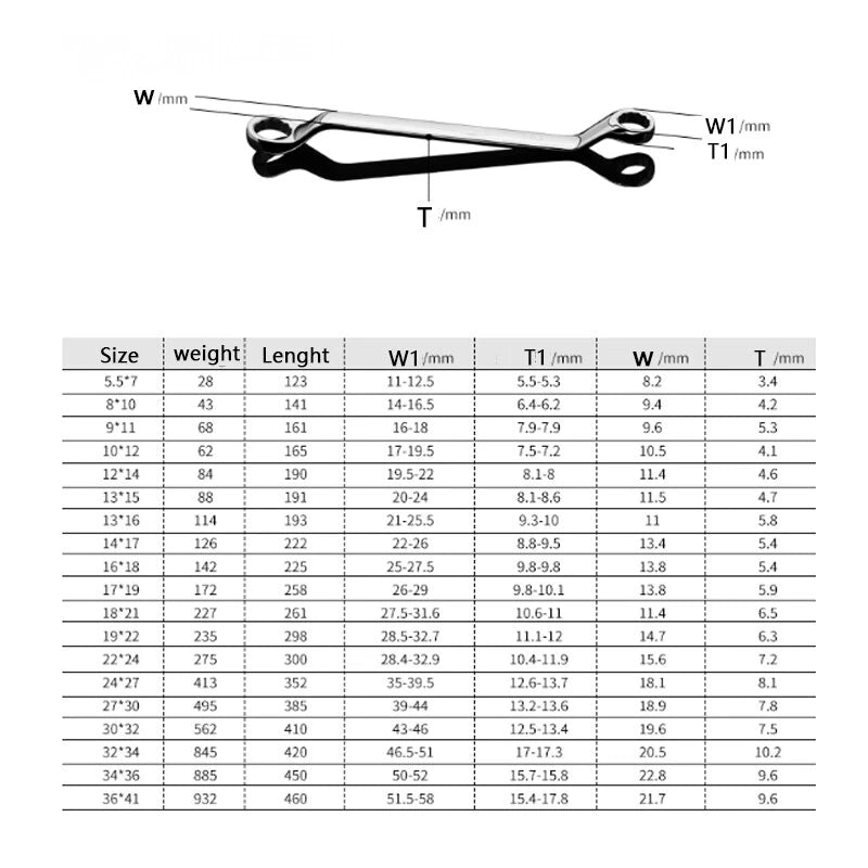 RING SPANNER WRENCH 5.5 - 36mm DISEN Metric Ring Deep Double Offset