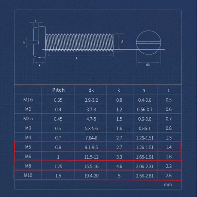 M5 M6 M8 M10 Slotted Pan Head Machine Screws – A2 Stainless Steel, DIN 85, Fully Threaded
