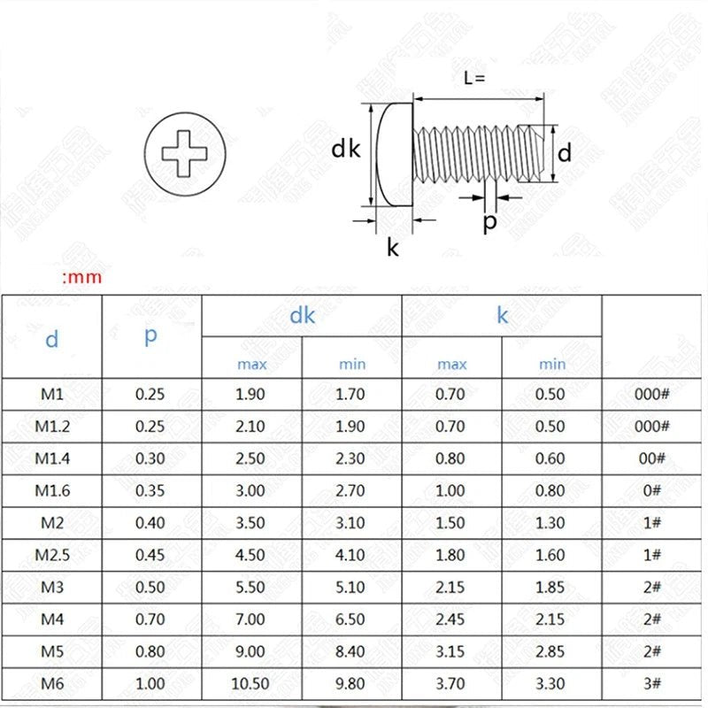 M1–M2.5 Pan Head Phillips Machine Screws – A2 Stainless Steel (304), Fully Threaded - HomeDIYer