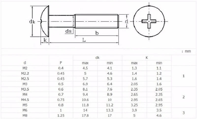 304 Stainless Steel Phillips Truss Head Machine Screws M2 M2.5 M3 M4 M5 M6 M8 — 3mm to 60mm