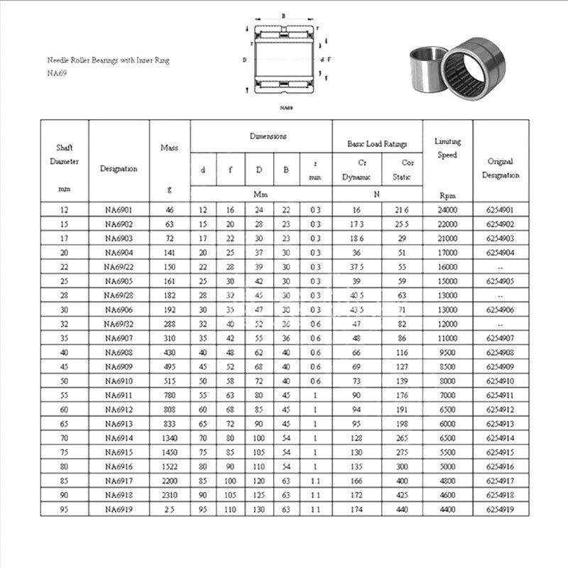 Needle Roller Bearings with Inner Ring NA4900 - NA6914 - ALL SIZES