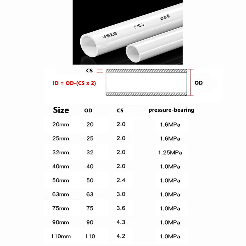 White PVC Round Tube Pipe — 200mm (7.9") Length | 9 Sizes Available