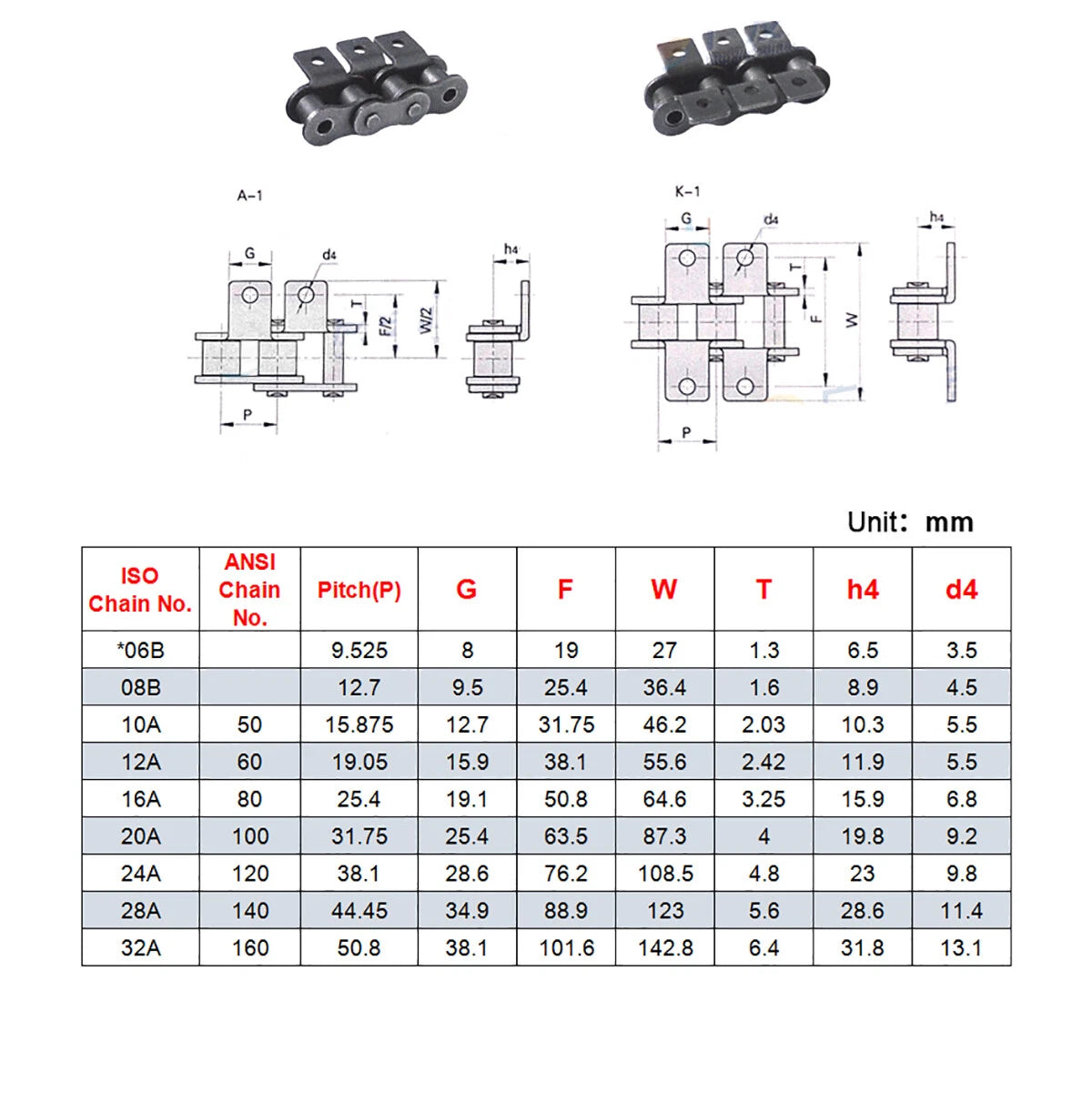 08B-1 Simplex Roller Chain With Double Bent Ears 12.7mm European Standard 1.524M