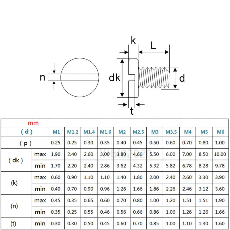 M1.2–M3 Brass Slotted Cheese Head Machine Screws — DIN 84 / ISO 1207