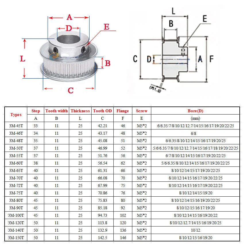 HTD-3M 45T-150T Timing Belt Pulley Pitch 3mmm With Step Drive Pulleys Width 11mm