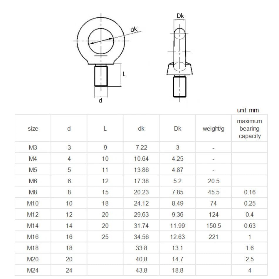 Lifting Eye Bolts A2 Stainless Steel Metric Thread M3 M4 M5 M6 M8 M10 M12 to M24 - HomeDIYer