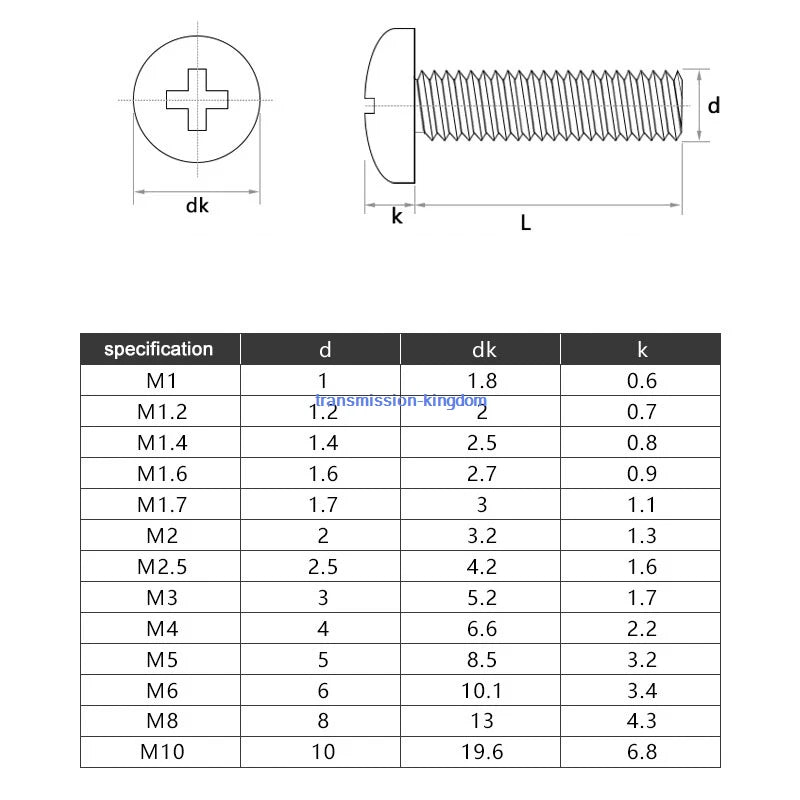Black Phillips Pan Head Machine Screws M2 M2.5 M3 M4 — Electronics Micro Screws 3mm to 20mm, Bulk Packs of 50–500