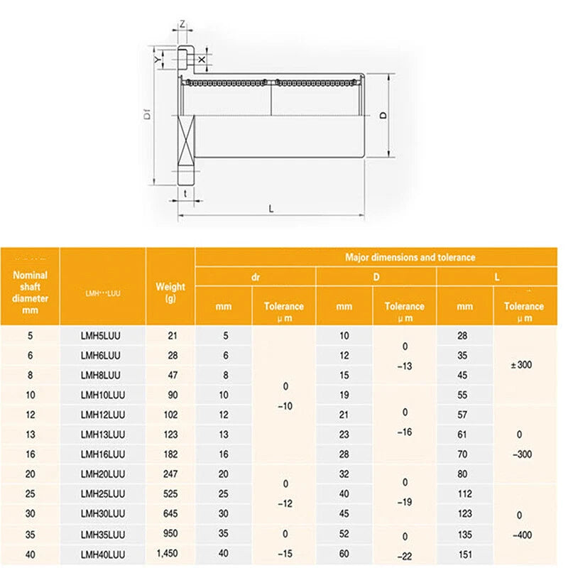 Extended Flange Linear Bearings LMH..LUU 6mm-60mm Inner Diam Motion Bearing CNC