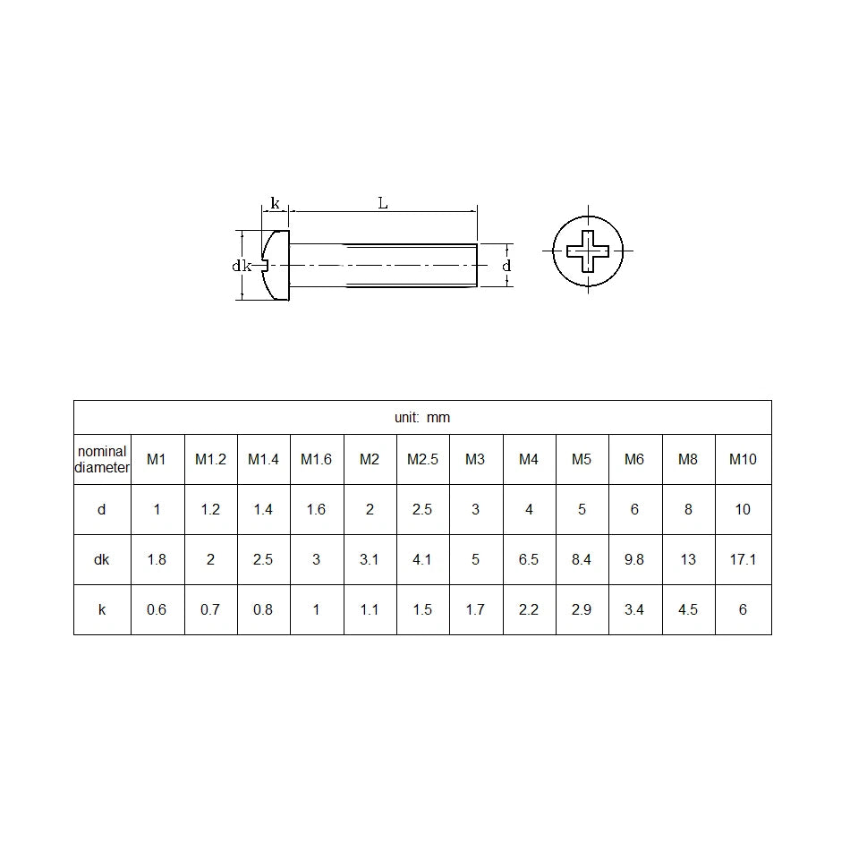 A2 Stainless Steel Pan Head Phillips Machine Screws M1.0 M1.2 M1.4 M1.6 — Micro Screws 3–16mm