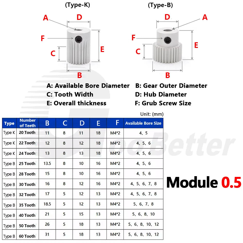 Module 0.5/1/1.5 Precision Spur Gear Aluminium 12-60 Tooth Motor Pinion with Hub