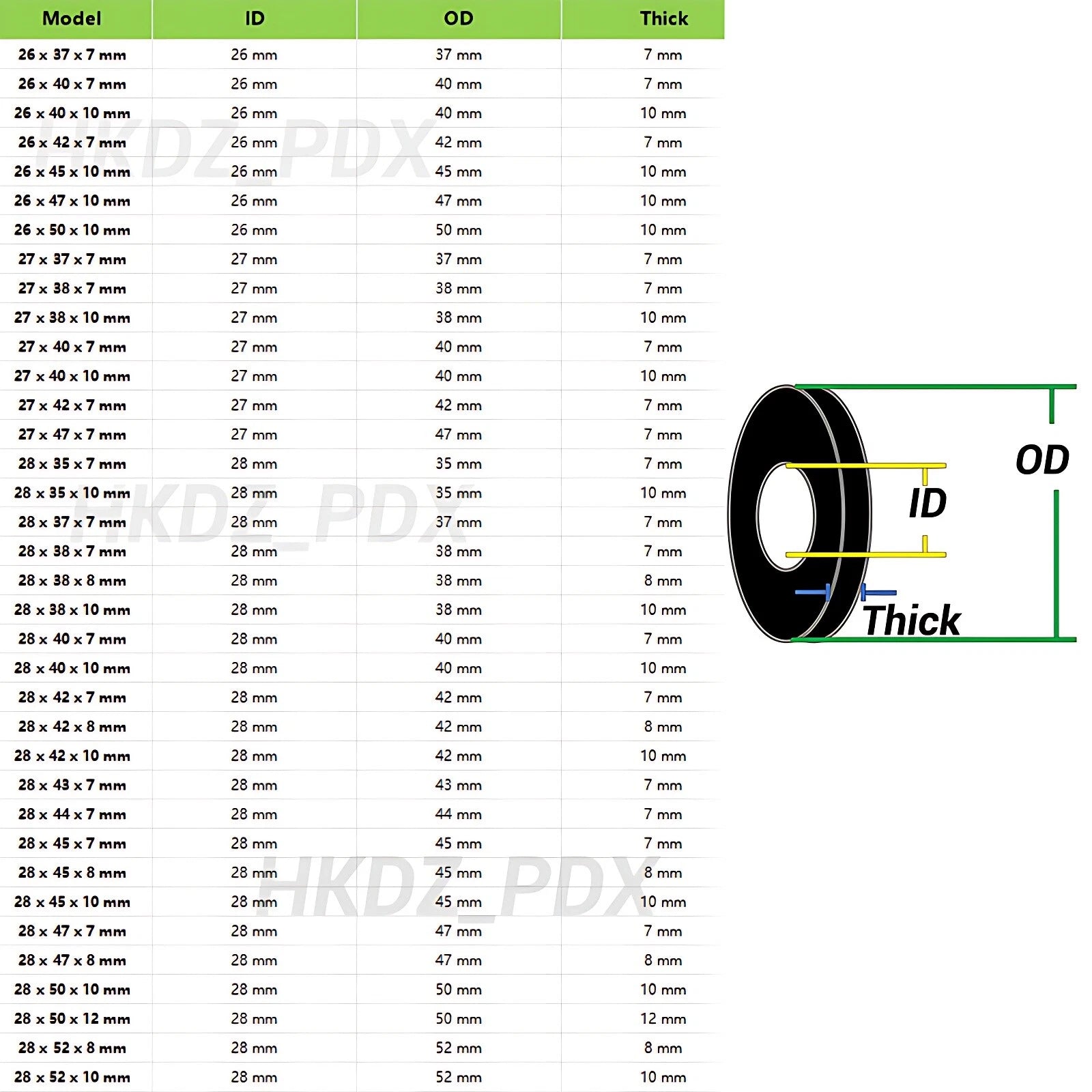 20PC S-Series TC NBR Double Lip Oil Seal 28mm ID – Rotary Shaft Seals