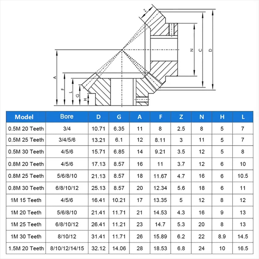 0.5M/0.8/1M/1.5M Brass Umbrella Tooth Bevel Gear Helical Motor Gear 15/20/25/30T