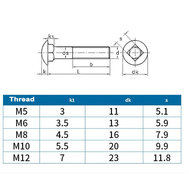 M6 M8 Carriage Bolts Steel Zinc Plated – DIN 603 Cup Head Square Neck Screws