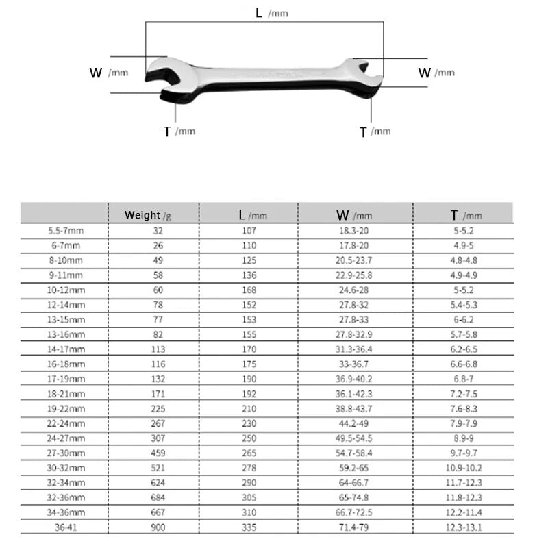 Double Open Ended Spanner/Wrench Set 6mm-46mm Metric