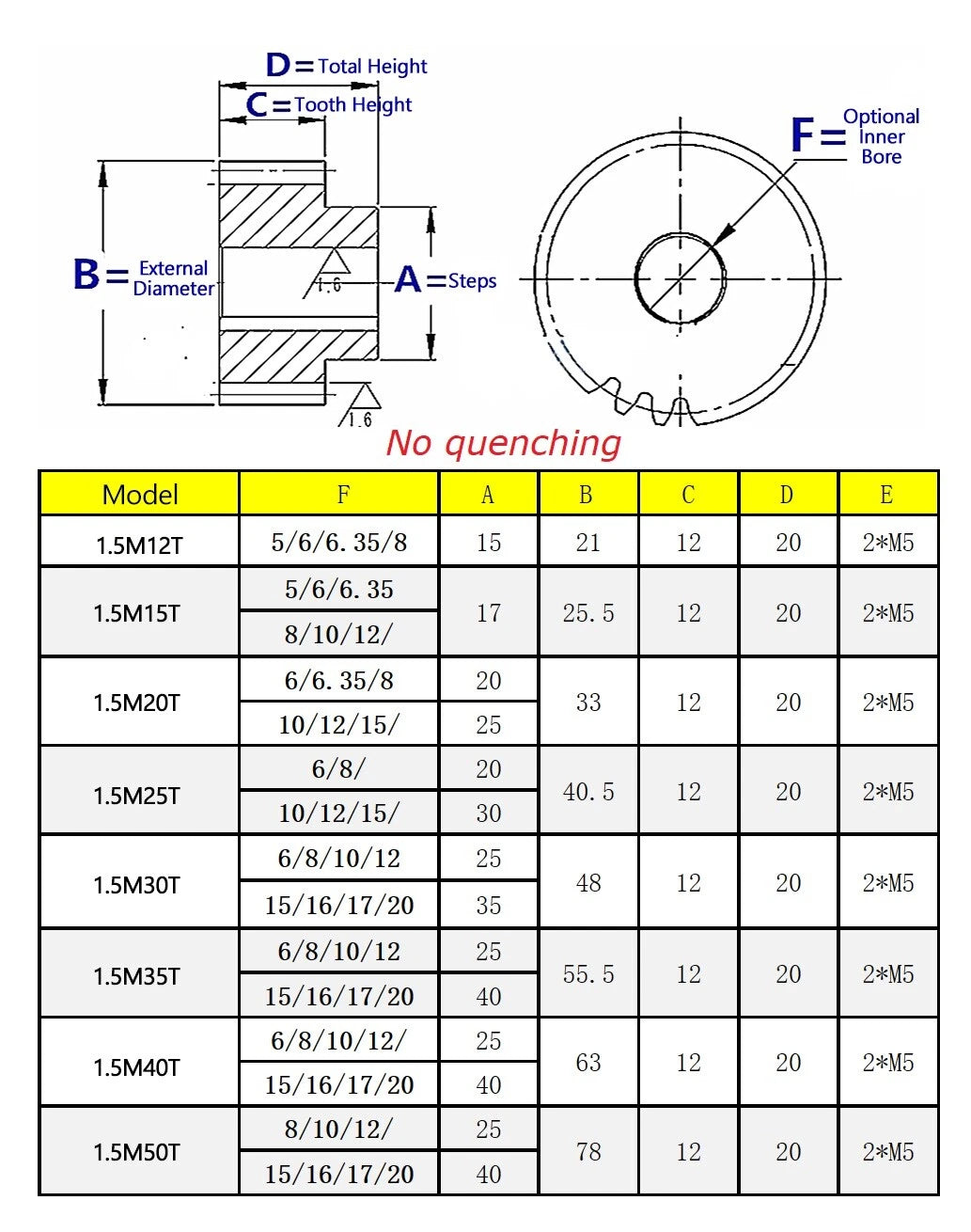1.5M Mod 1.5 Spur Gear Motor Pinion Gears With Step 12T - 50T Teeth Bore 5-25mm
