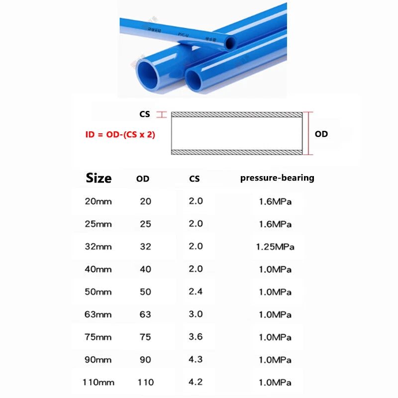 PVC Round Tube Pipe | 20mm–110mm OD | Blue, Grey & White | 200mm Length
