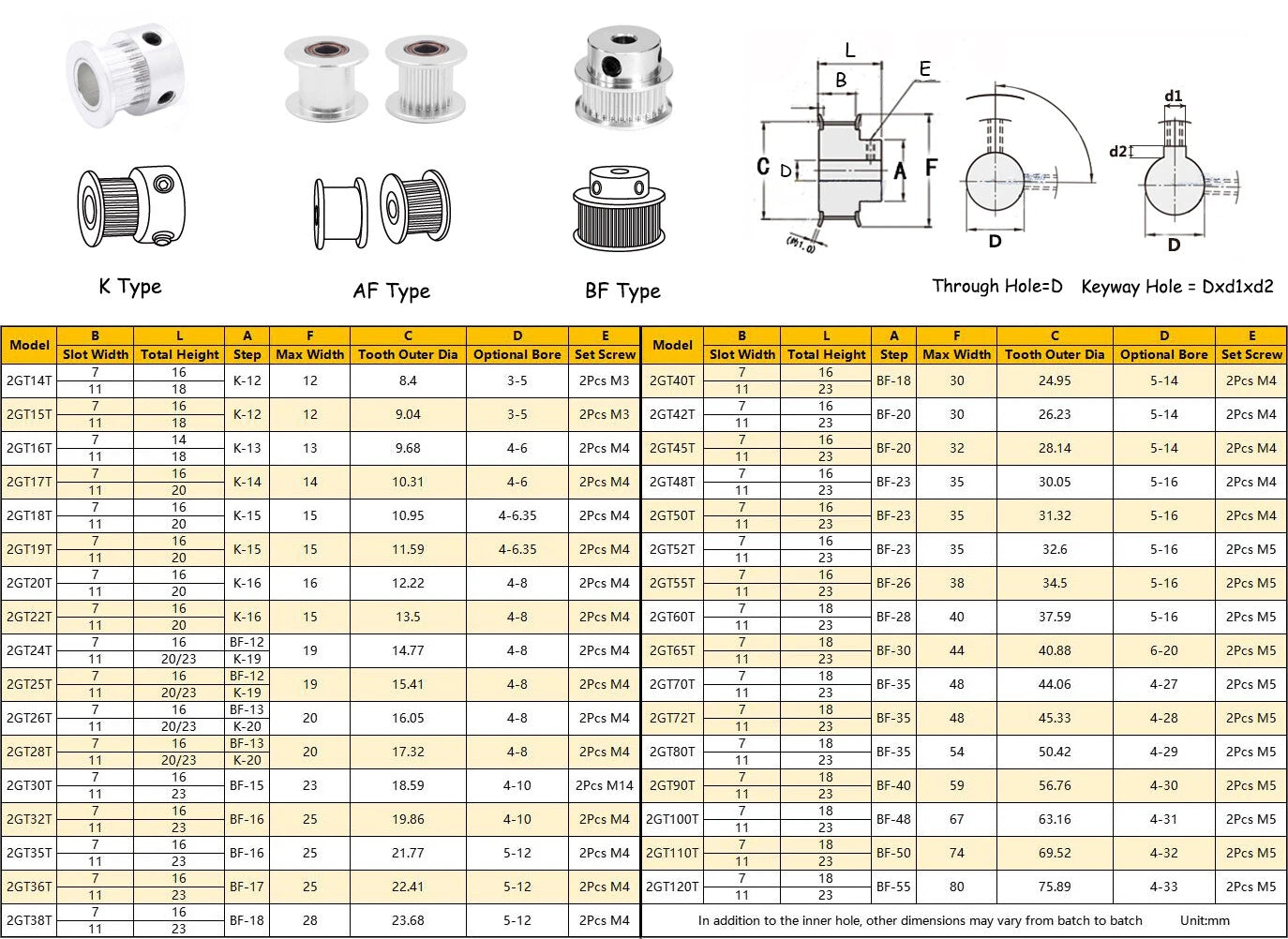 15T 2GT Timing Pulley Bore 3 3.175 4 5mm GT2 Synchronous Wheels 3D Printer Parts