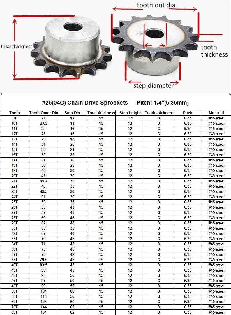 #25 Chain Drive Sprocket 9T-80T Pitch 1/4" 6.35mm For #25 04C Roller Chain