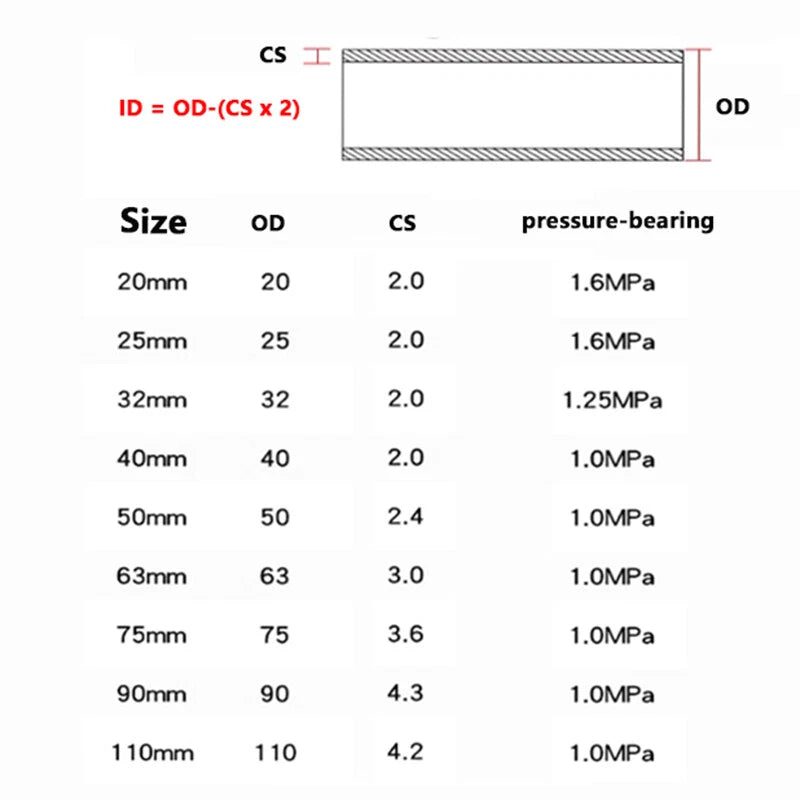 Blue PVC Round Tube Pipe — Cut-to-Length Sections, 5 Sizes Available