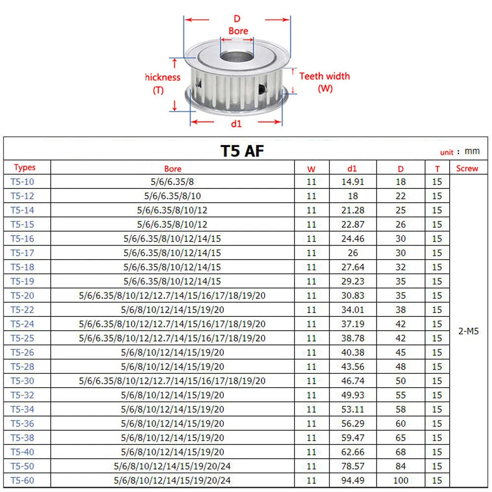 T5 10T-60T Timing Belt Pulleys Pitch 5mm Aluminium Without Step,Teeth Width 11mm