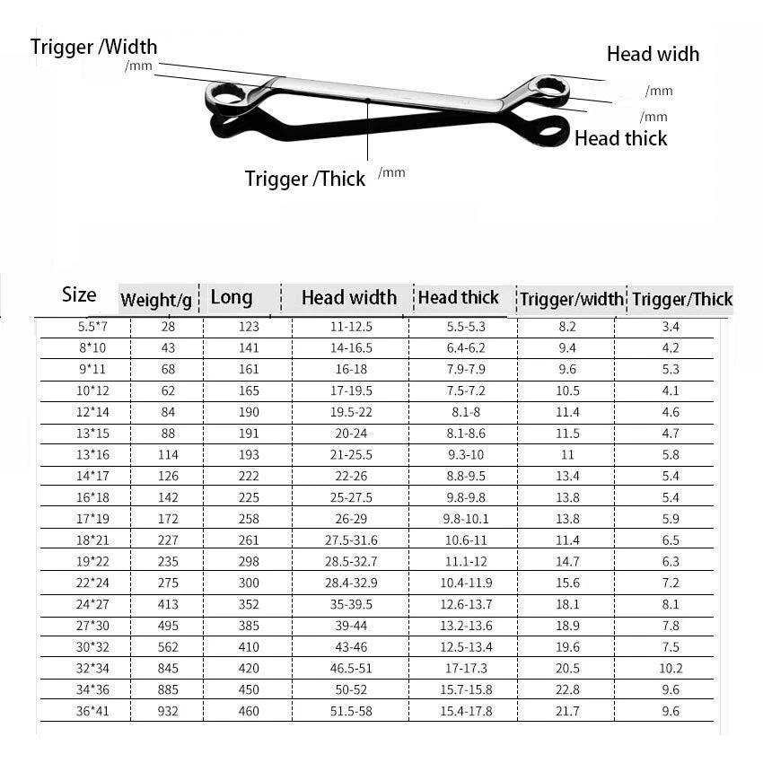 Ring Spanner Wrench 5.5mm-41mm Metric Ring Deep Double Offset High-carbon steel