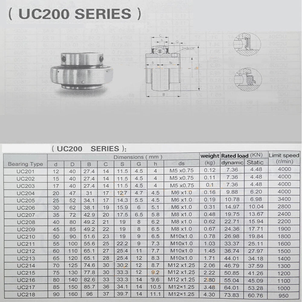 BEARING INSERT UC Metric Self Lube Bearing Inserts Bearings UC 201 - UC 216