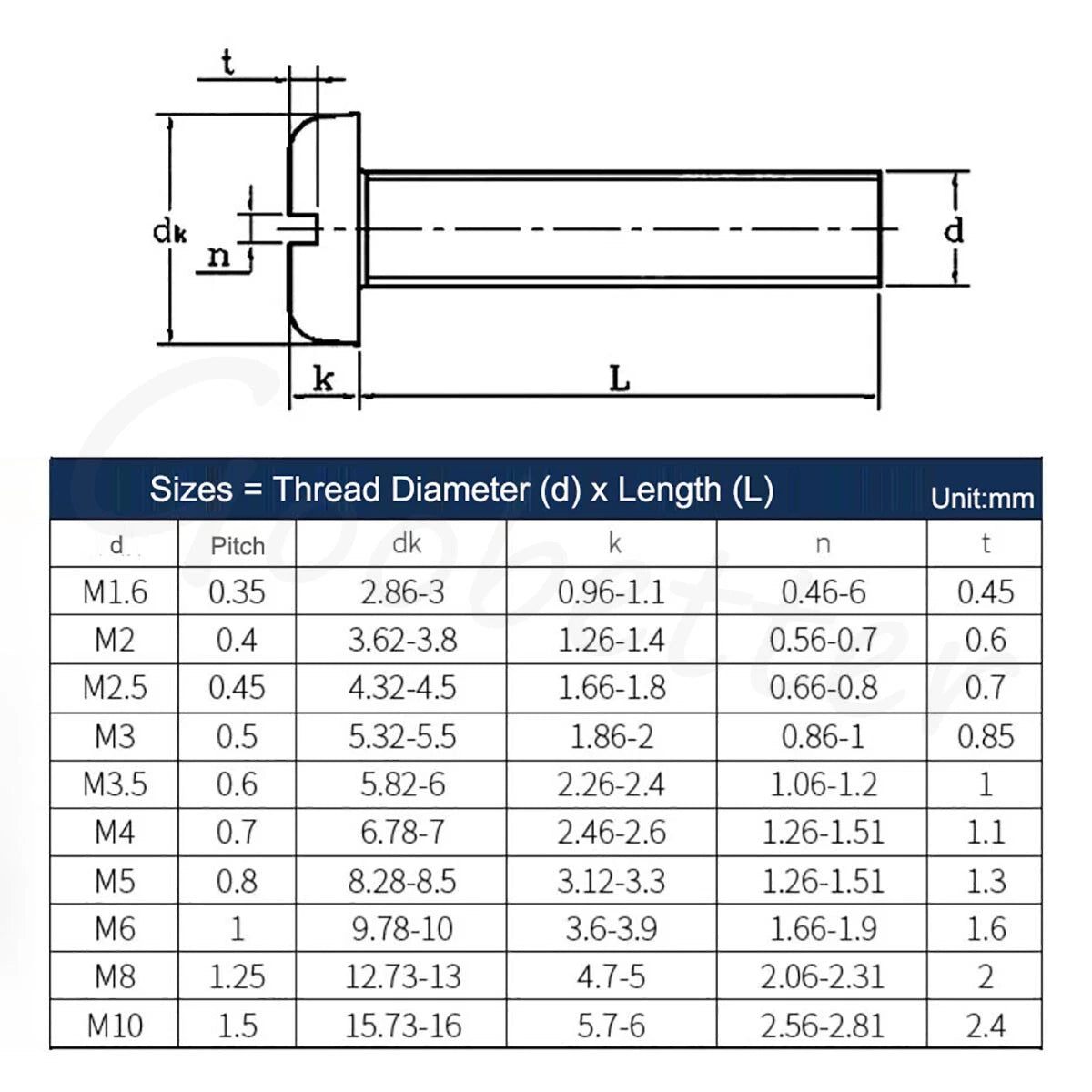 M1.6 M2 M2.5 Slotted Cheese Head Machine Screws – DIN 84, 304 Stainless Steel, Fully Threaded - HomeDIYer