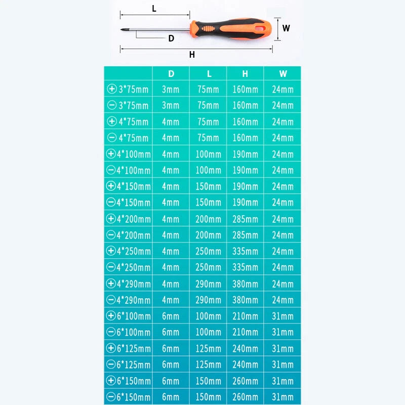 Screwdriver Set Phillips Crosshead Slotted Flathead Non-Slip Precision Tool Hex