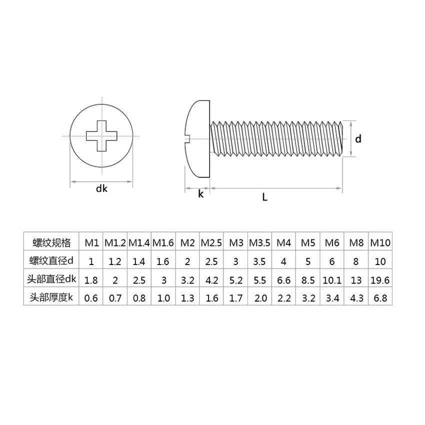 M4 M5 Phillips Pan Head Machine Screws with Gaskets – A2 Stainless Steel, Corrosion‑Resistant (8–20mm Lengths)