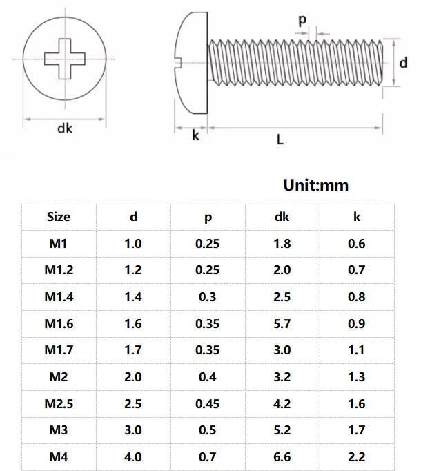 Phillips Pan Head Machine Screws A2 Stainless Steel M1–M4 × 3–180mm - HomeDIYer
