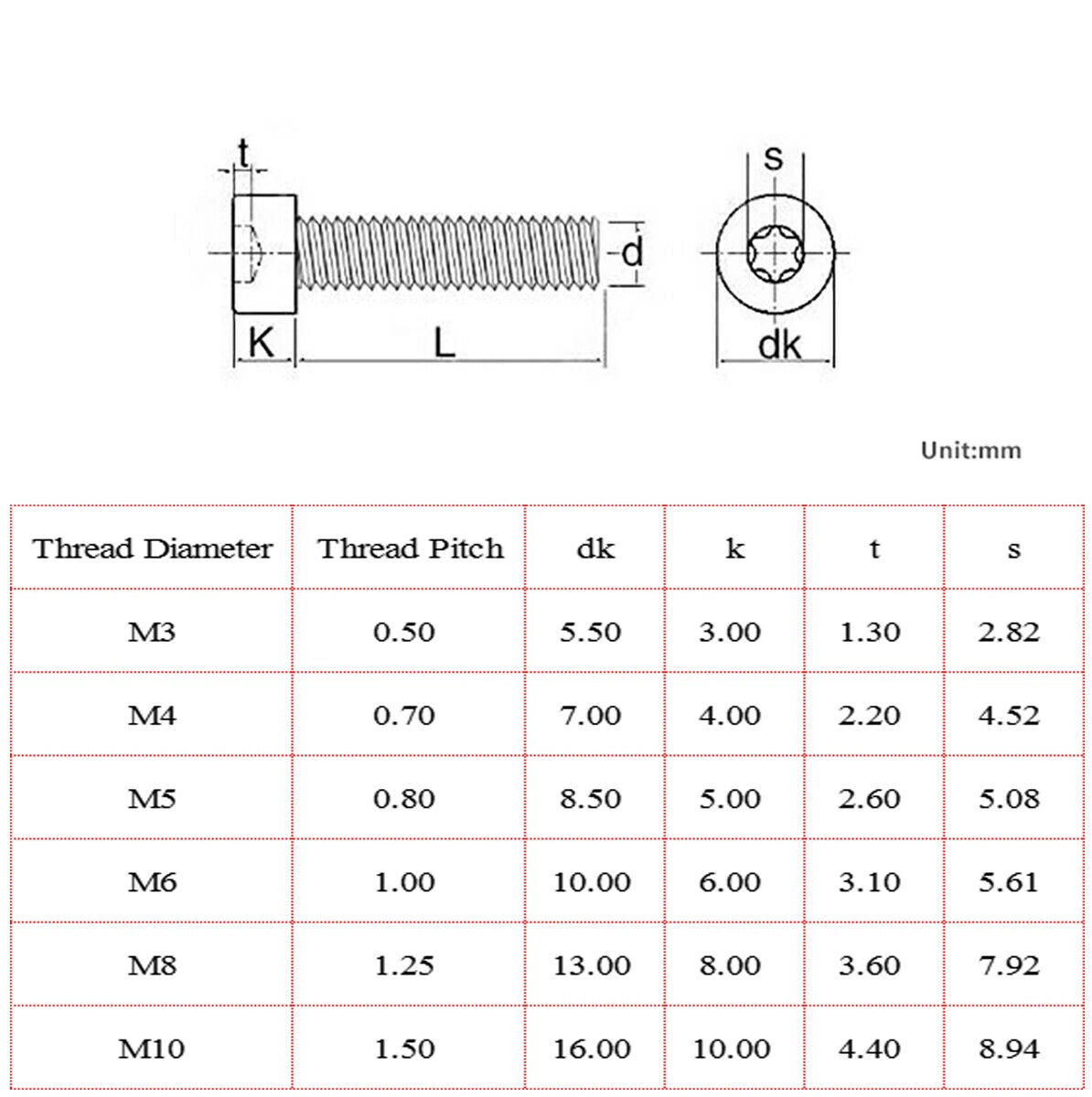 M3 M4 M5 Torx Socket Head Cap Screws – A2 Stainless Steel Security Machine Bolts (Metric, Fully Threaded)