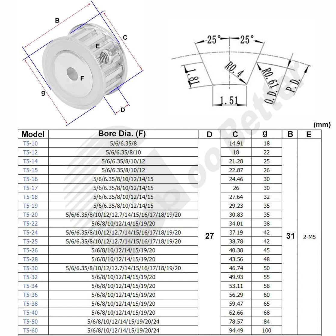 Timing Pulley T5 10T~28T for 25mm Belt Aluminum AF Shape Timing Pulley ID=5~20mm