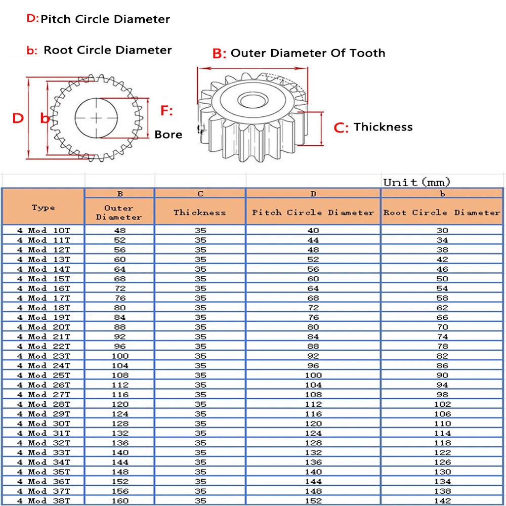 Module 4M Flat Gear Motor Transmission Spur Gear 10T to 38T  Gears With Screw