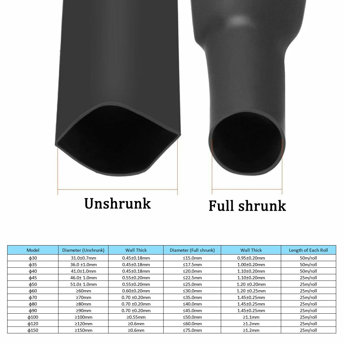Heat Shrink Tubing 2:1 Ratio Black — 30mm to 150mm Electrical Cable Sleeving
