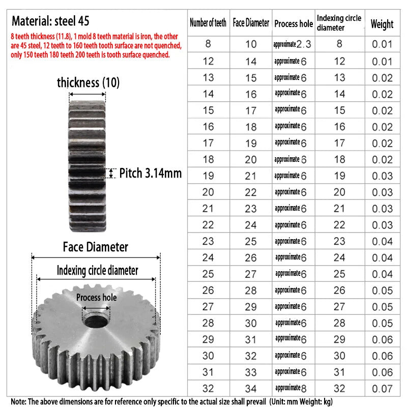 1 Mod 8/12/13/14/15/16/17/18-200T Thickness 10mm Transmission Gear 45# Spur Gear
