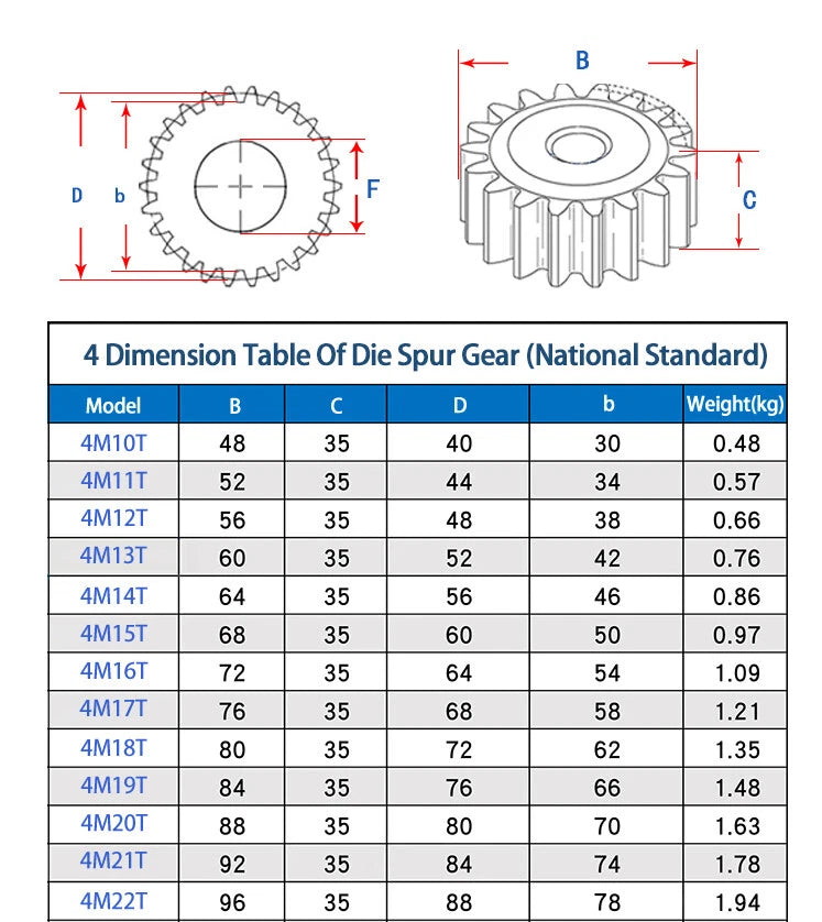 4 Modulus Spur Gear 10T - 22T Flat Gear 45 Steel Transmission Gears OD 48-96mm