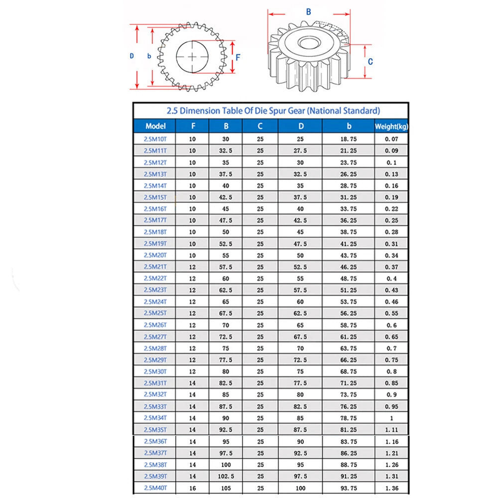 2.5 Mod Spur Gear 10T - 40T Flat Gear 45 Steel Transmission Gears OD 30-105mm