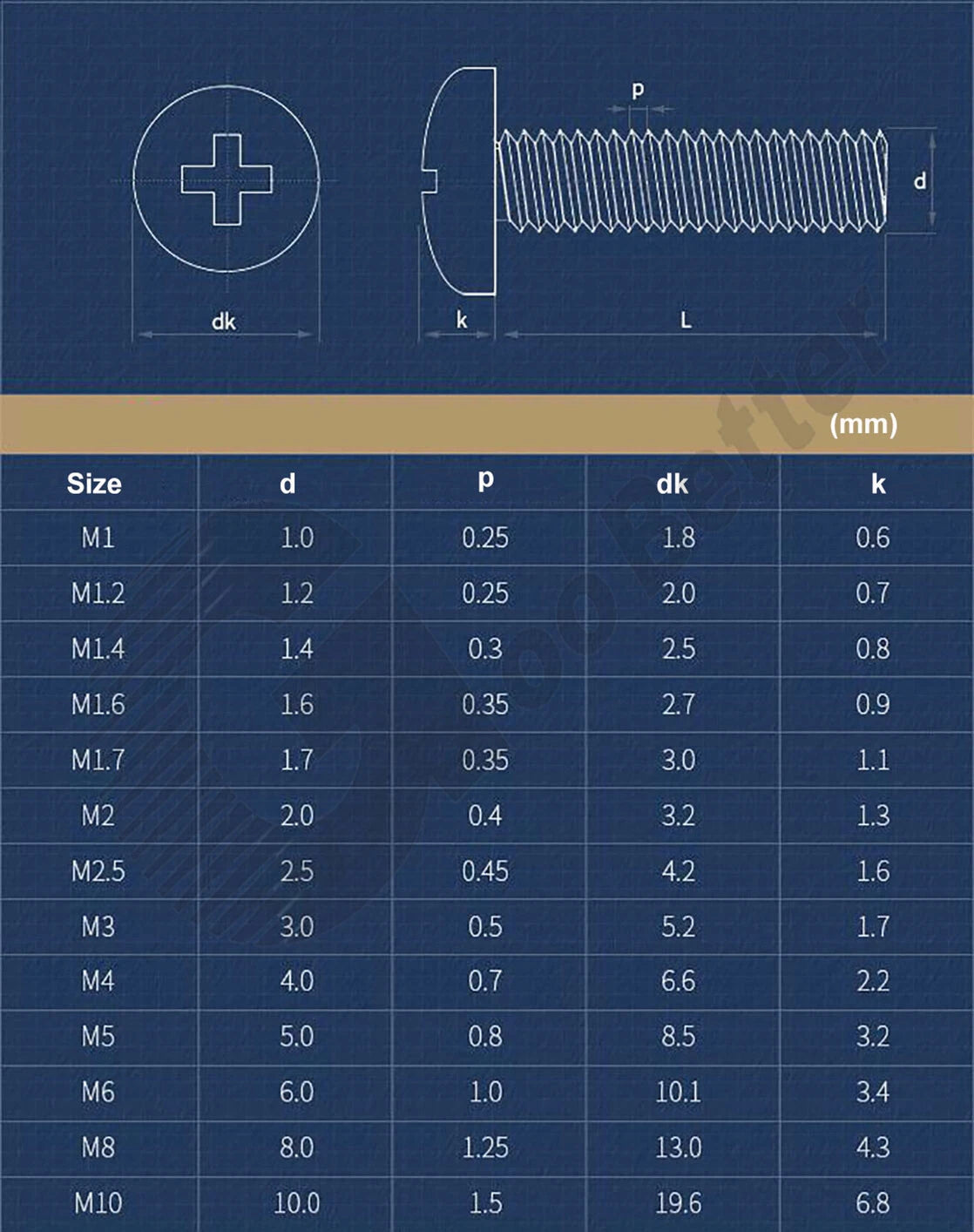 White PA66 Nylon Phillips Round Head Screws – M5 M6 M8, Fully Threaded, Non‑Conductive & Corrosion‑Free