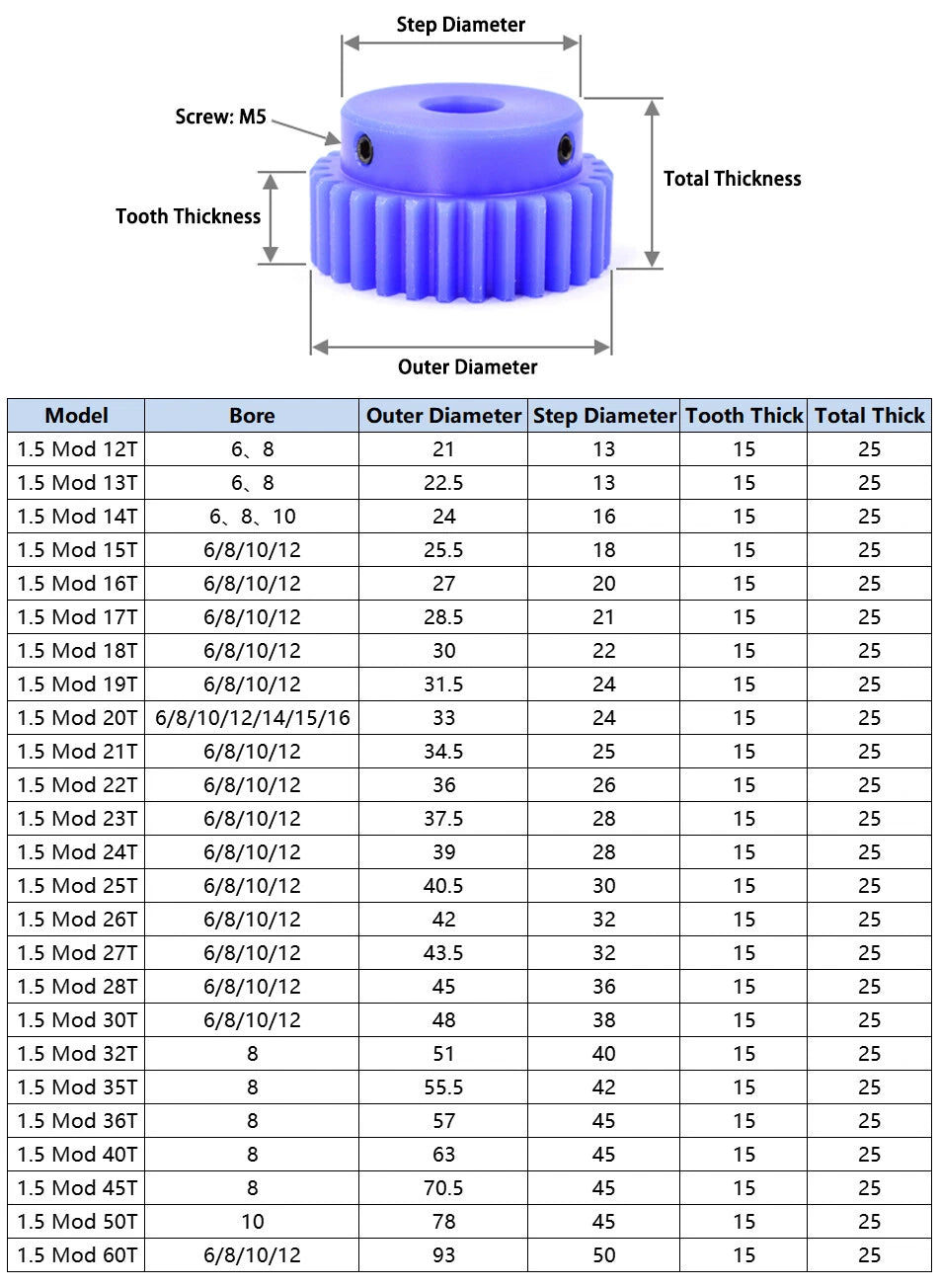 1.5 Mod Blue Nylon Spur Gear 12-60T Bore 6-12mm Pinion Gear With Step Motor Gear