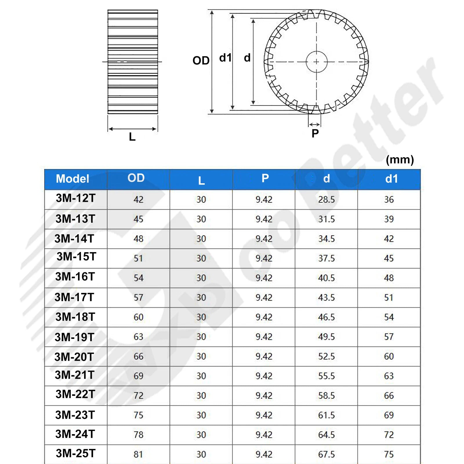 3 Mod 12T~55T Precision Spur Pinion Gear #45 Steel Motor Gear Thickness=30mm
