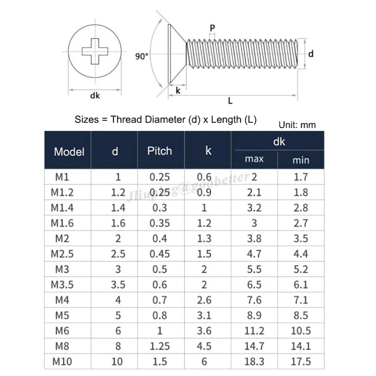 M5 M6 M8 Phillips Flat Head Countersunk Machine Screws – A4 316 Stainless Steel - HomeDIYer