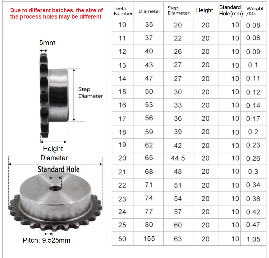 10-25 Teeth 06C Industrial Sprocket Wheel-Roller Chain 45# Steel Pitch 9.525mm